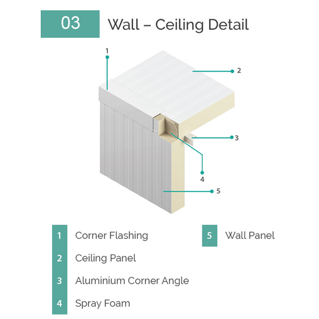 Construction Details | EIP