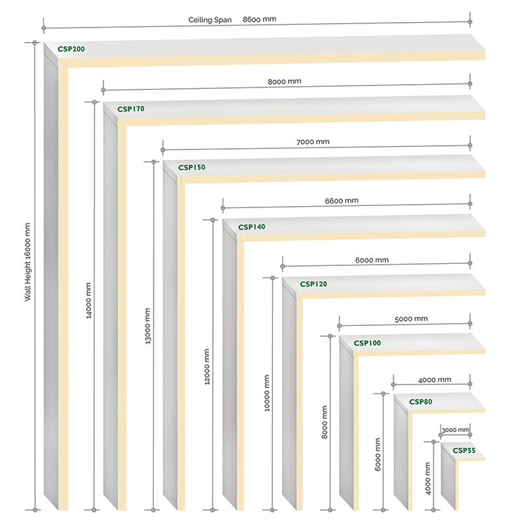 Wall and ceiling span guide